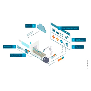 siemens products